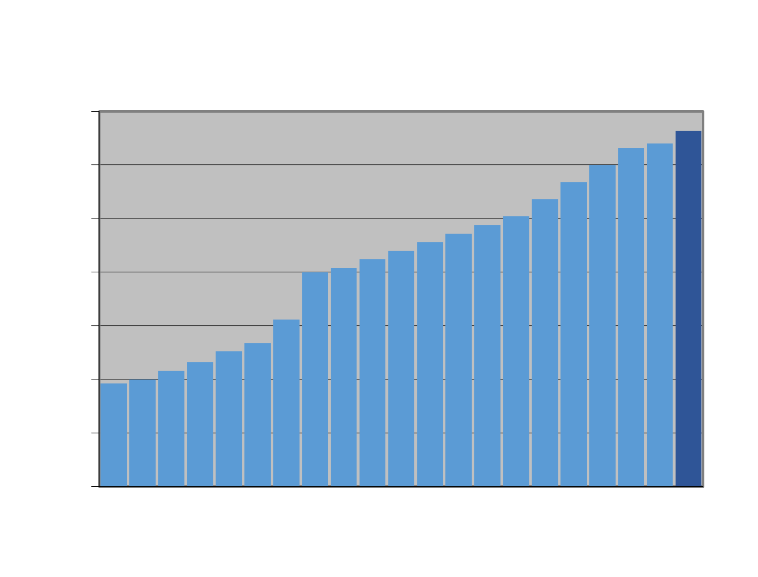 dividend chart